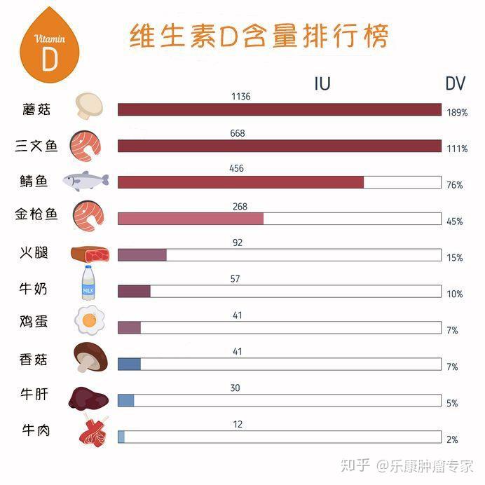 补硒锌能去hpv么（补锌硒能提高性功能吗）-硒宝网