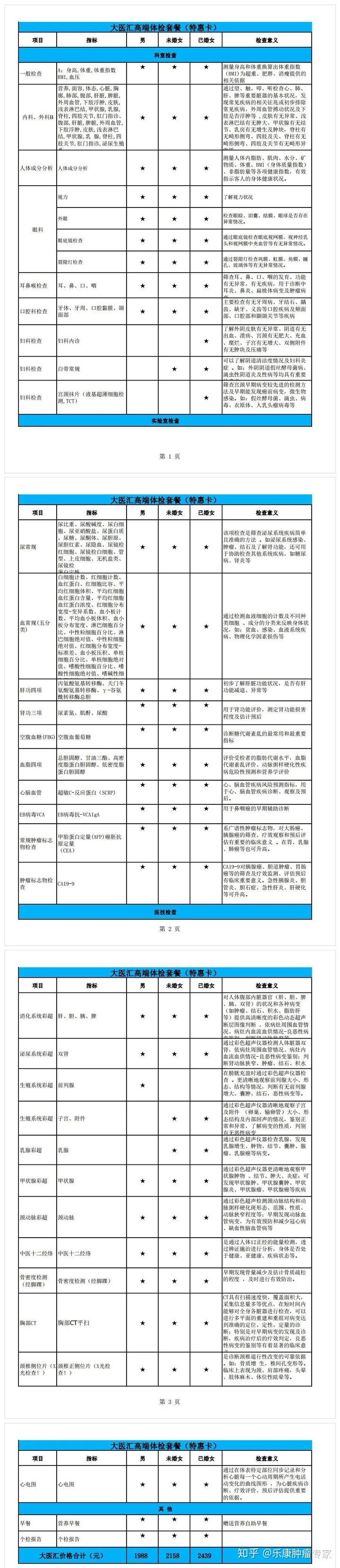 补硒锌能去hpv么（补锌硒能提高性功能吗）-硒宝网