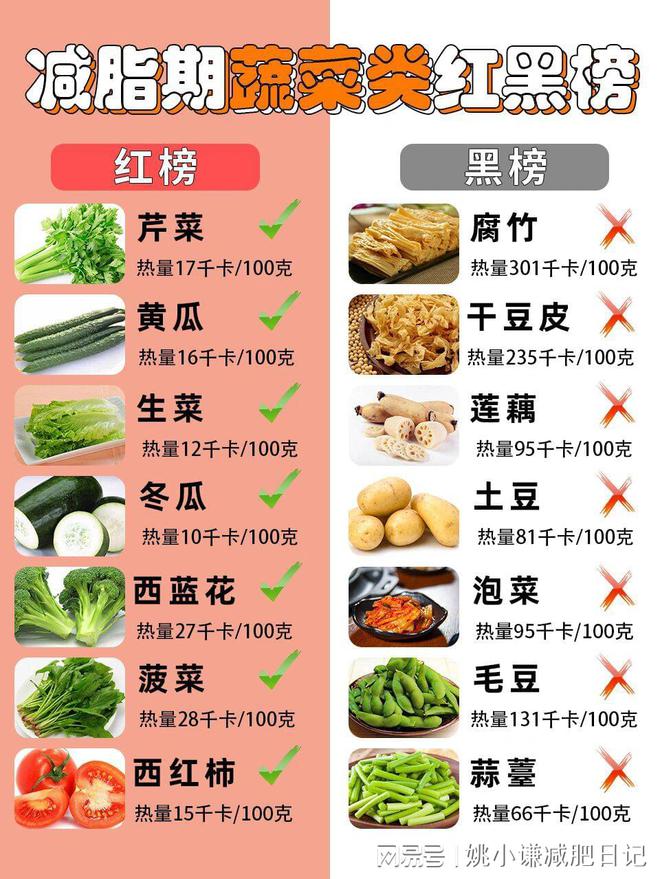 补硒是长胖还是减肥(补硒减肥吗)-硒宝网