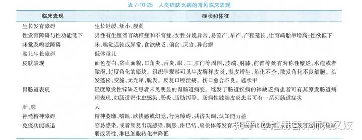 儿童补锌食谱(幼儿补锌食谱)-硒宝网