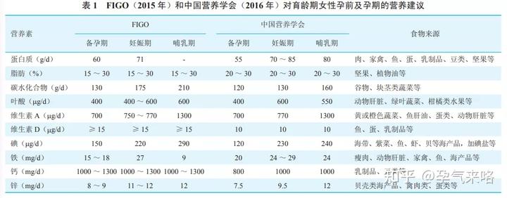 备孕需要补钙吗（补钙备孕需要注意什么）-硒宝网