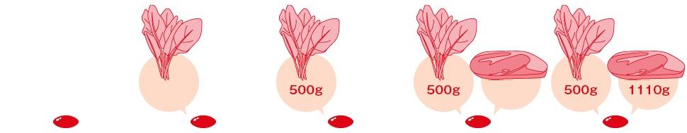 儿童补铁口服液(口服液儿童补铁效果好吗)-硒宝网