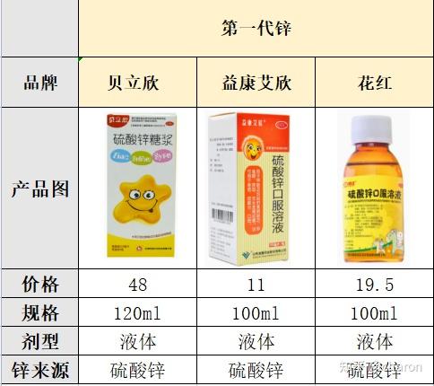 小孩补多少硒最好呢(孩子补硒吃什么)-硒宝网