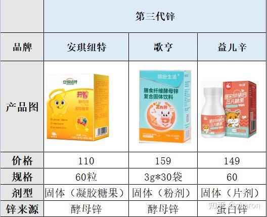 小孩补多少硒最好呢(孩子补硒吃什么)-硒宝网