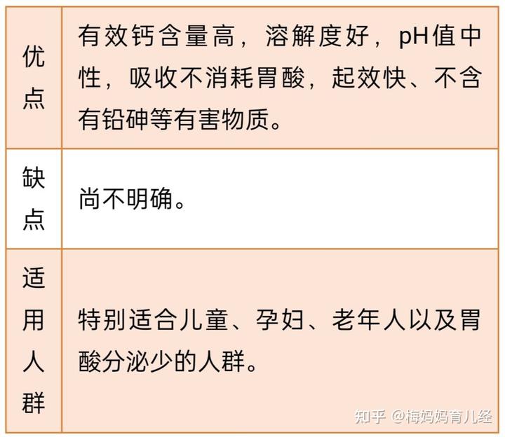 婴幼儿补钙哪种好（婴幼儿补钙那种钙好吸收）-硒宝网