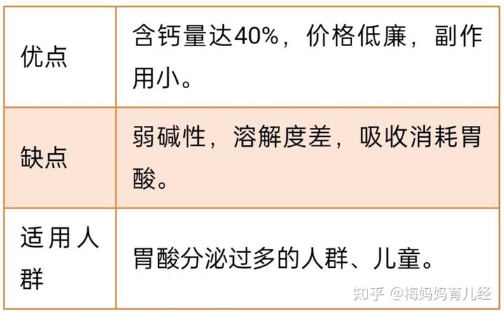 婴幼儿补钙哪种好（婴幼儿补钙那种钙好吸收）-硒宝网