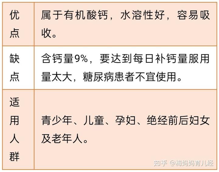 婴幼儿补钙哪种好（婴幼儿补钙那种钙好吸收）-硒宝网