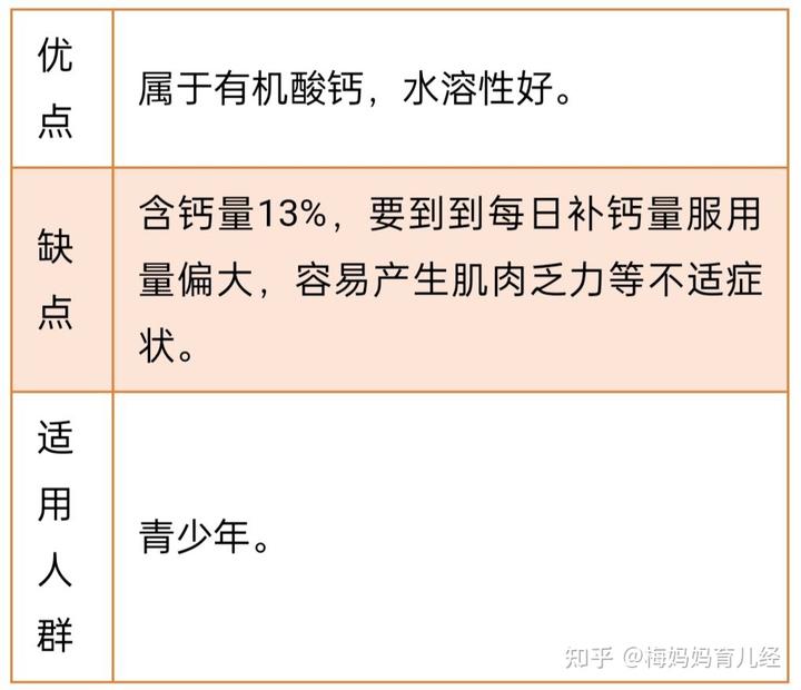 婴幼儿补钙哪种好（婴幼儿补钙那种钙好吸收）-硒宝网