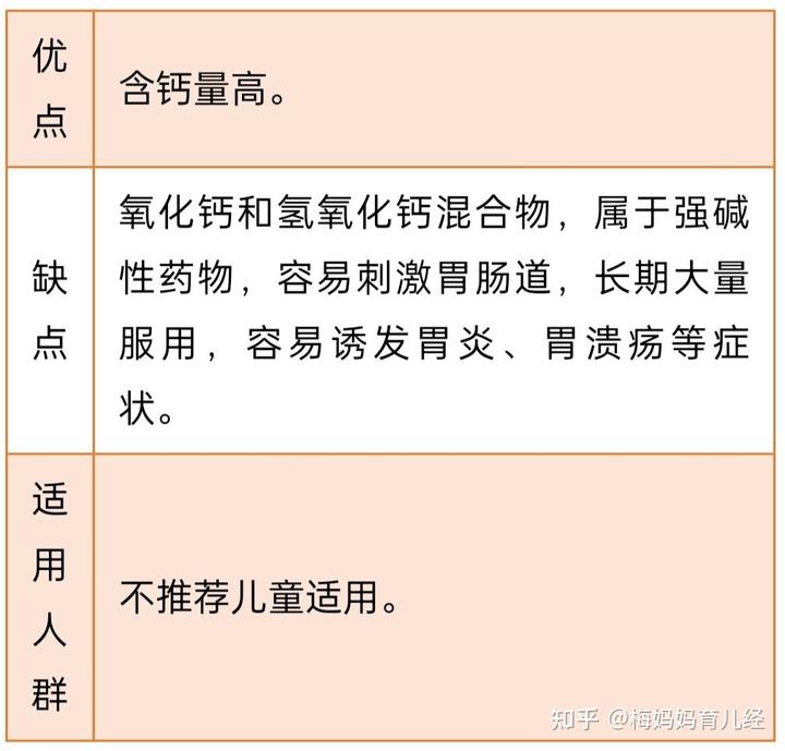 婴幼儿补钙哪种好（婴幼儿补钙那种钙好吸收）-硒宝网