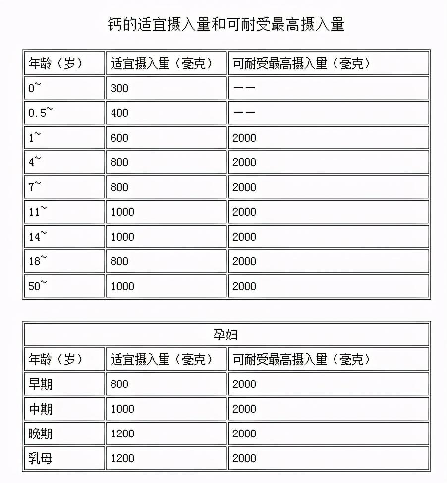 新生儿补钙补多久(新生儿补钙需要吃什么)-硒宝网