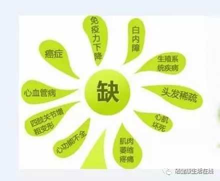 补硒可以治疗脱发吗(补硒治疗脱发吗)-硒宝网