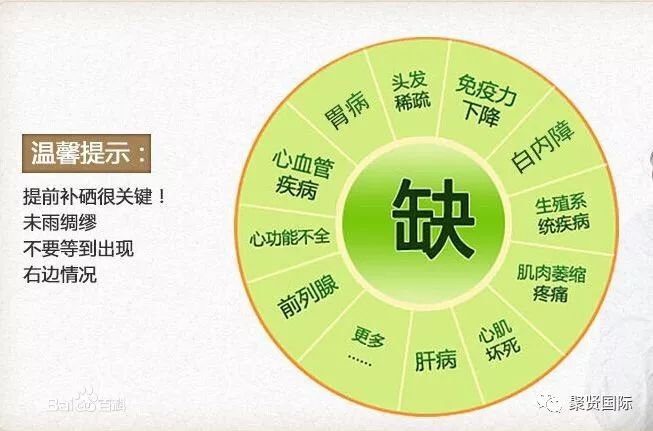 补硒之后的症状改善（补充了硒之后身体有什么变化）-硒宝网