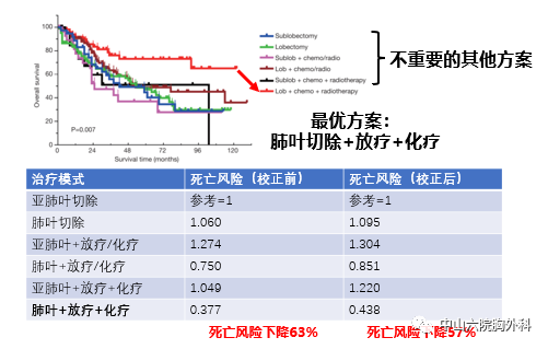 小细胞肺癌补硒作用(小细胞肺癌吃硒元素有作用吗)-硒宝网