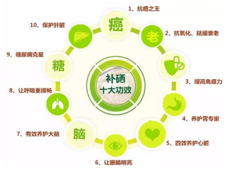 补硒可以增加食欲嘛(食欲补增加硒可以减肥吗)-硒宝网