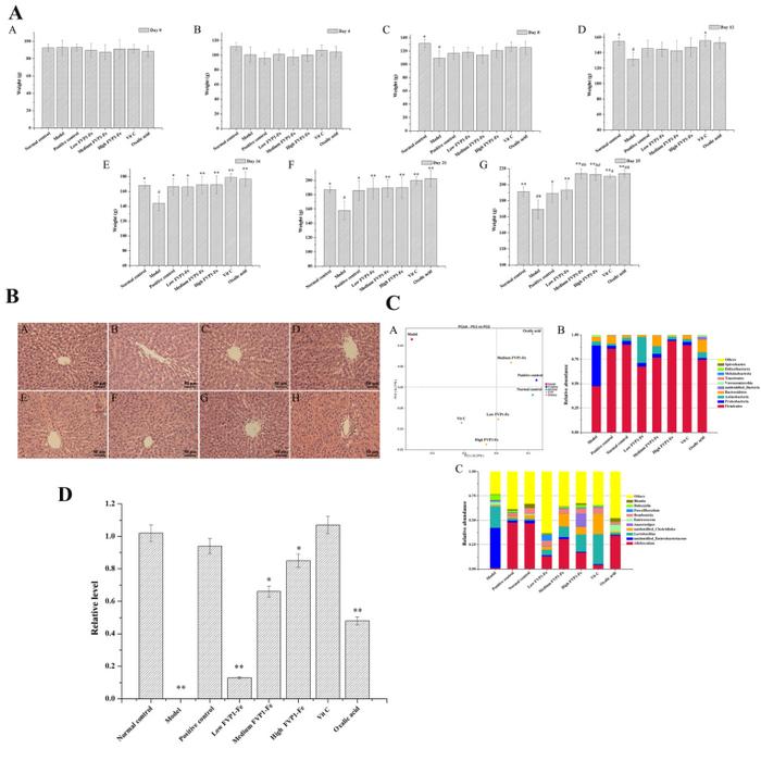 孕妇补硒补锌的作用（孕妇补锌有什么用）-硒宝网
