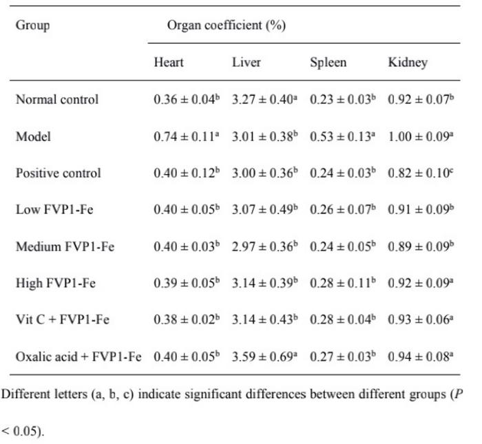 孕妇补硒补锌的作用（孕妇补锌有什么用）-硒宝网