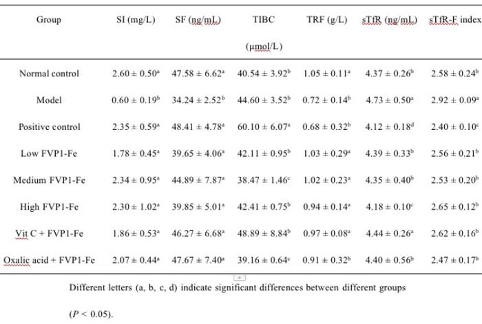 孕妇补硒补锌的作用（孕妇补锌有什么用）-硒宝网