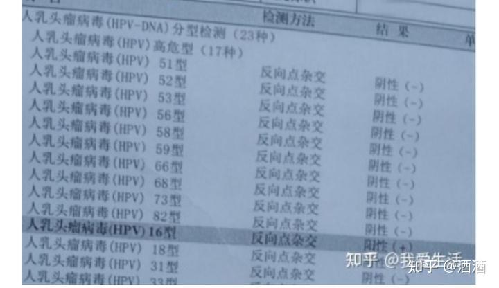 hpv16阳性补硒(hpv阳性吃补硒的有没有用)-硒宝网