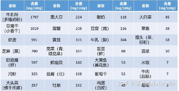 补钙多长时间为一疗程(补钙好久为一个疗程)-硒宝网