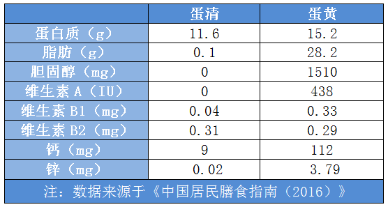 鸡蛋壳补钙（吃鸡蛋壳补不补钙）-硒宝网