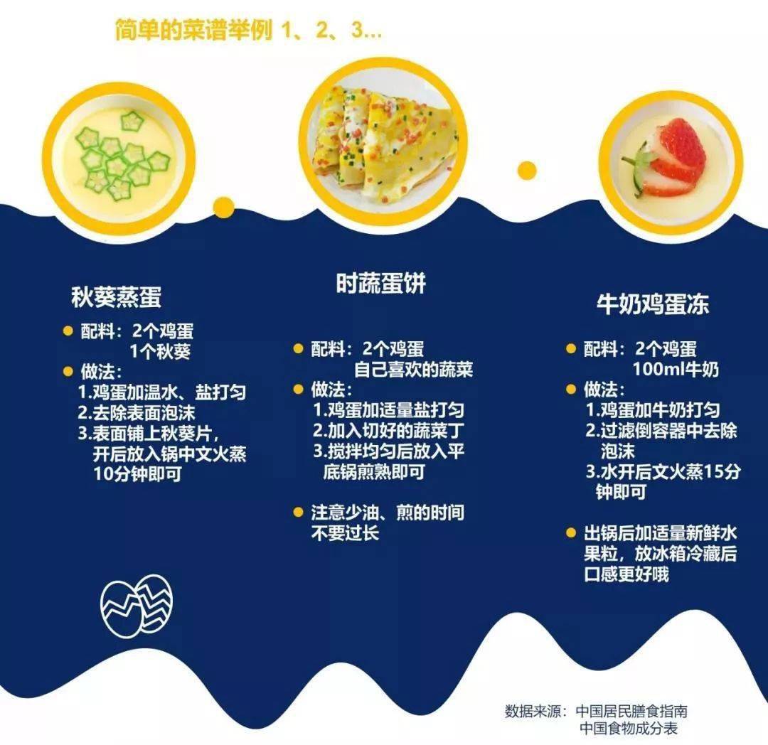 鸡蛋壳补钙（吃鸡蛋壳补不补钙）-硒宝网