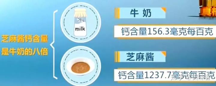 白芝麻补钙吗（芝麻补钙）-硒宝网