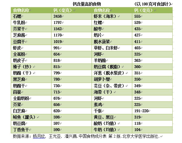 豆腐能补钙吗（豆腐能补钙么）-硒宝网