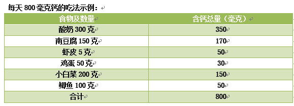 豆腐能补钙吗（豆腐能补钙么）-硒宝网
