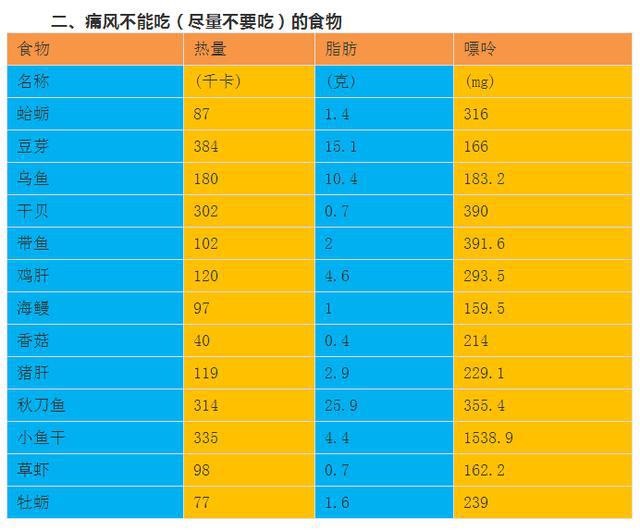 尿酸高可以补钙吗（补钙尿酸高可以吃什么）-硒宝网