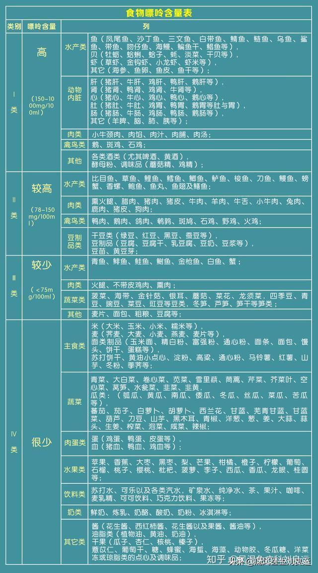 尿酸高可以补钙吗（补钙尿酸高可以吃什么）-硒宝网