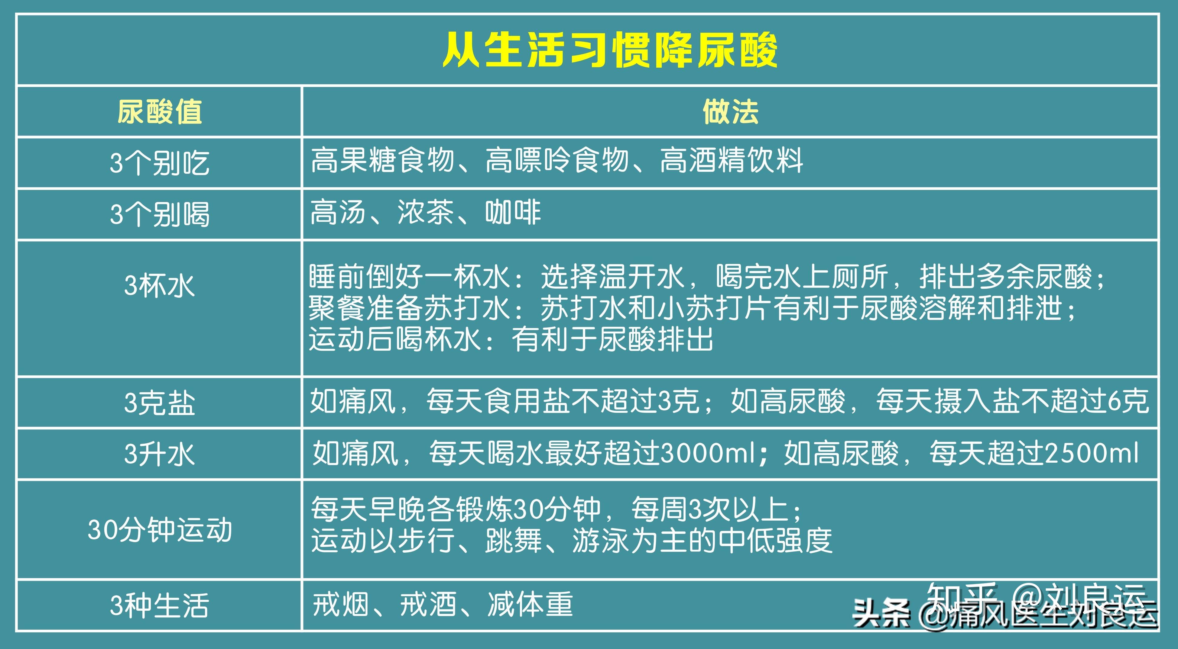 尿酸高可以补钙吗（补钙尿酸高可以吃什么）-硒宝网