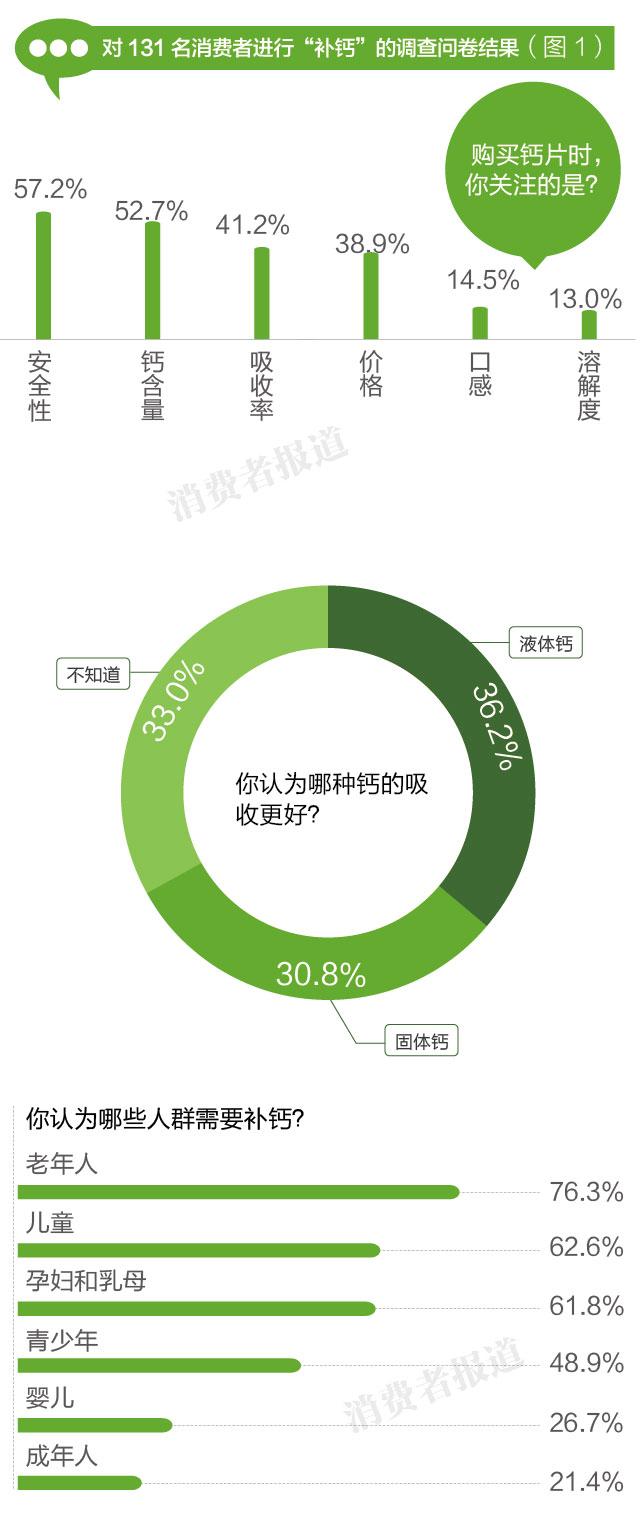 补钙是液体钙好还是钙片好(补钙液体的好还是钙片好)-硒宝网