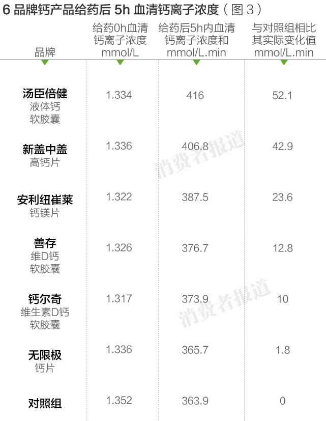 补钙是液体钙好还是钙片好(补钙液体的好还是钙片好)-硒宝网