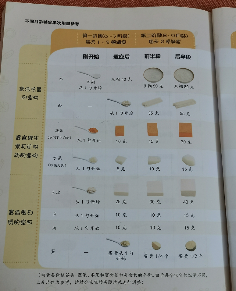 吃什么补铁补锌补硒（补充钙铁锌硒吃什么）-硒宝网