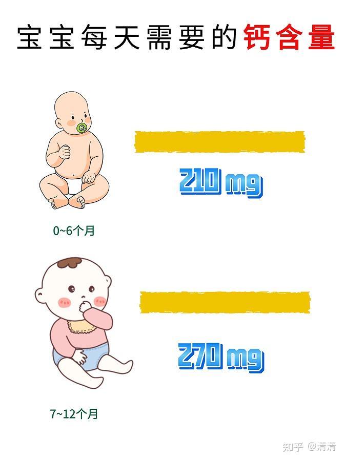 新生儿几个月补钙最佳时间（新生儿补钙最佳时间月龄是多少）-硒宝网