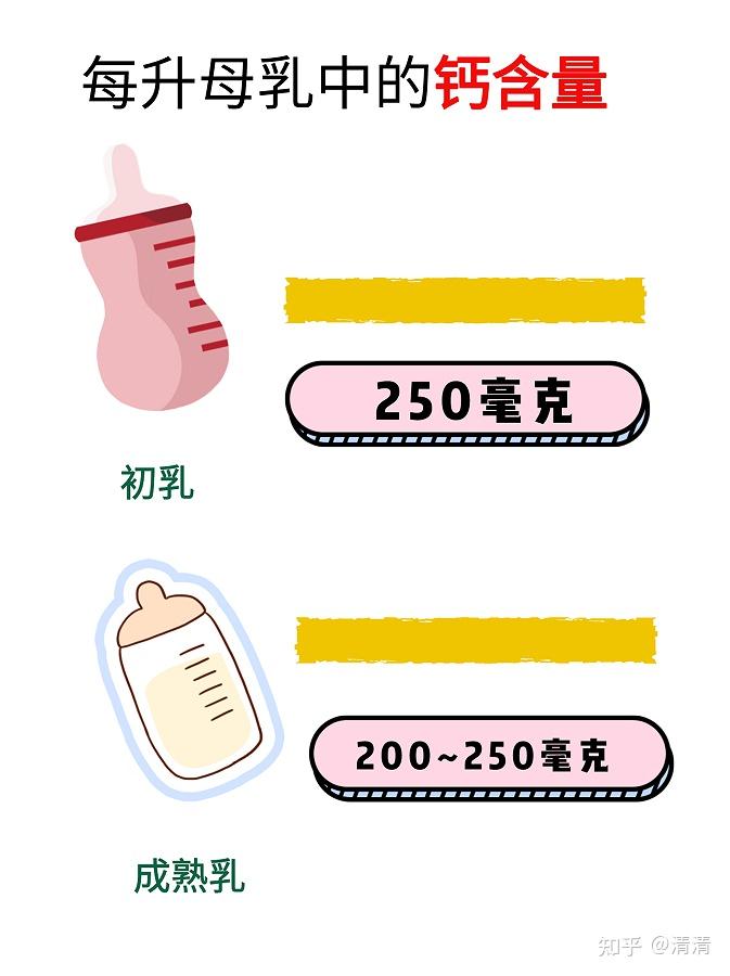 新生儿几个月补钙最佳时间（新生儿补钙最佳时间月龄是多少）-硒宝网