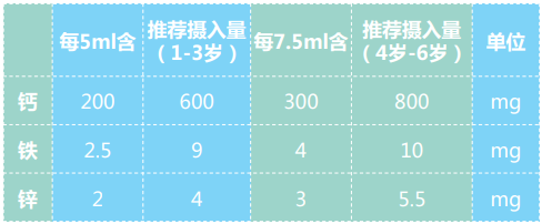 给孩子补钙铁锌什么牌子好（儿童补锌铁哪个牌子好）-硒宝网