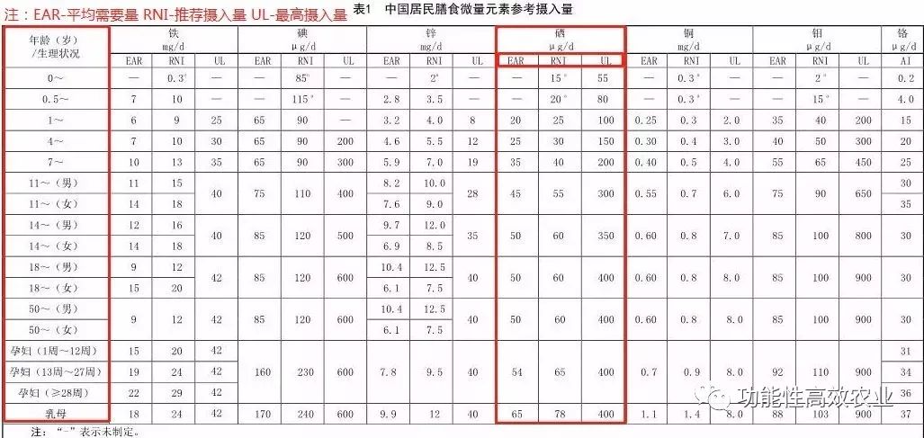 怎么可以补硒 锌铜(锌硒可以壮阳吗)-硒宝网