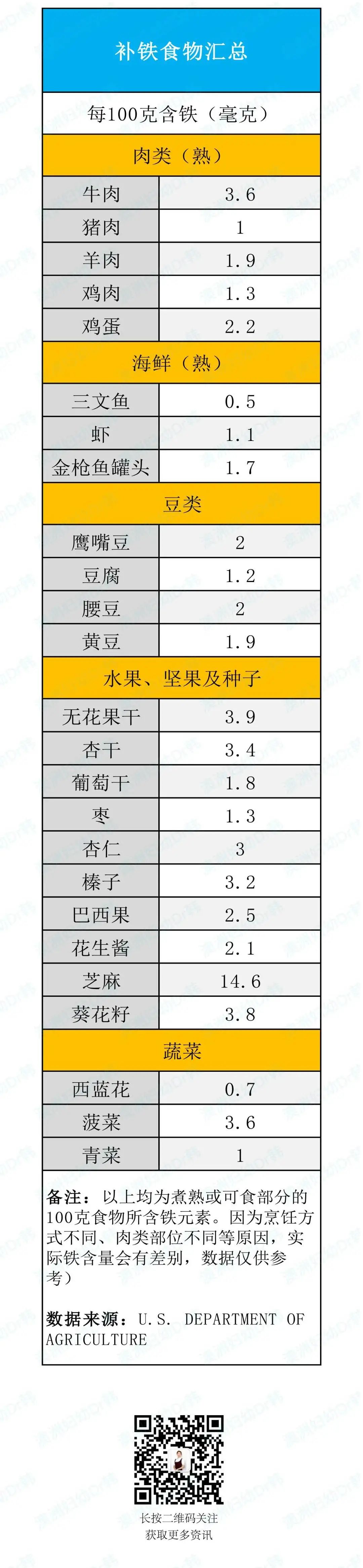 小孩补铁吃什么药(药小孩吃补铁的好吗)-硒宝网