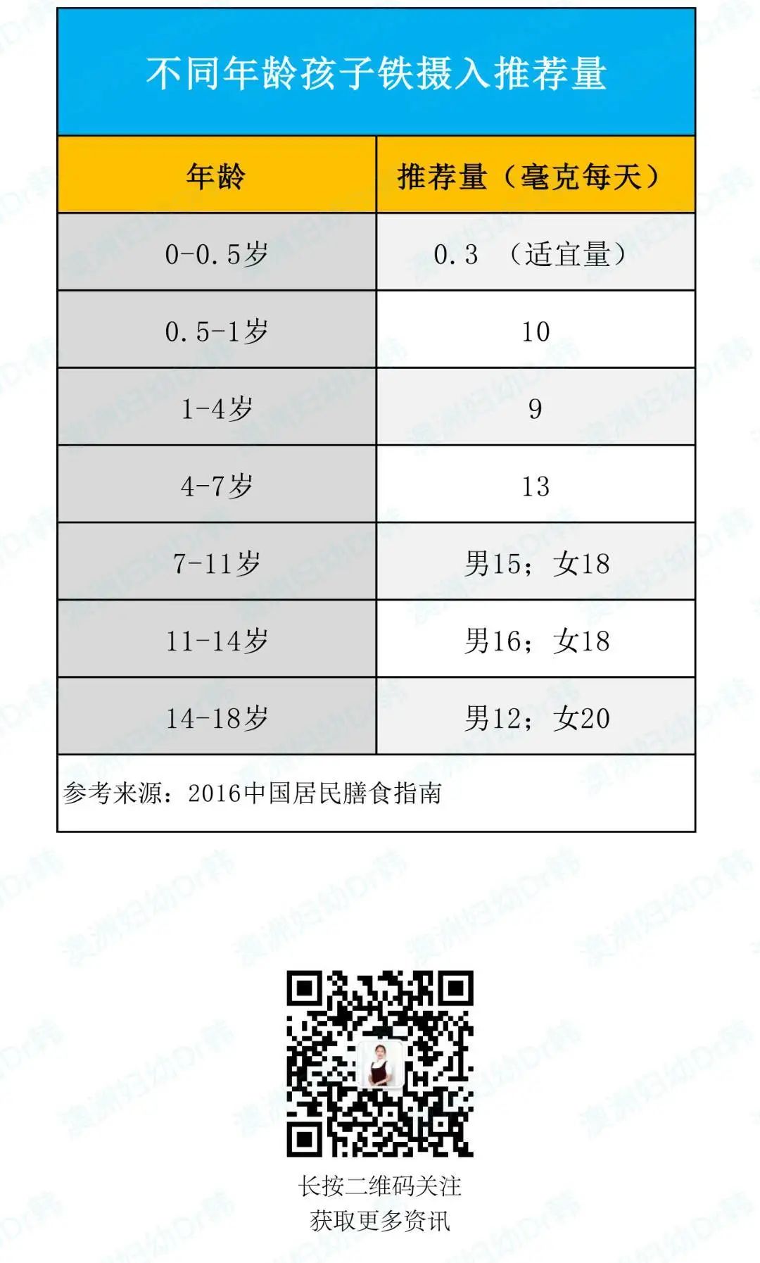 小孩补铁吃什么药(药小孩吃补铁的好吗)-硒宝网