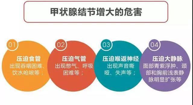 补硒对甲状腺的研究(甲状腺吃补硒的药)-硒宝网