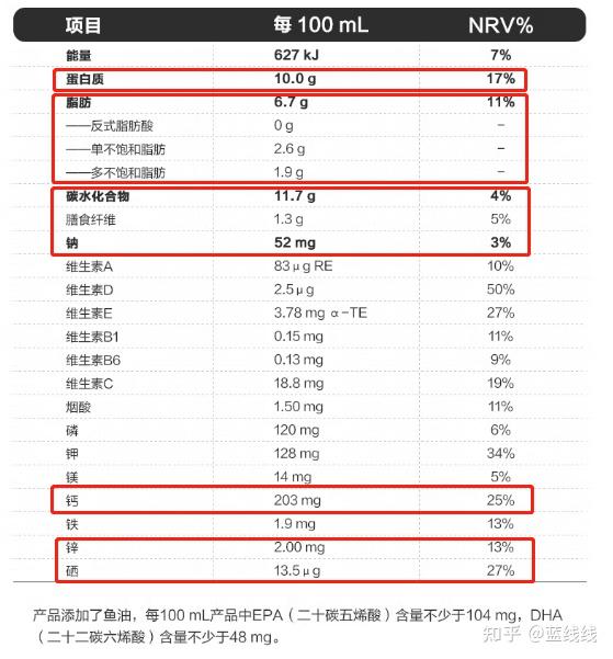 早期癌症补硒推荐药(癌症病人补硒的药有什么)-硒宝网