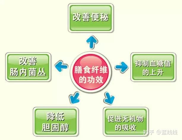 早期癌症补硒推荐药(癌症病人补硒的药有什么)-硒宝网