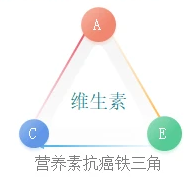 早期癌症补硒推荐药(癌症病人补硒的药有什么)-硒宝网