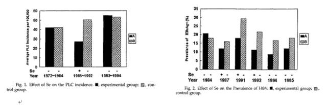甲状腺肿瘤补硒酵母（肿瘤酵母补甲状腺硒可以吗）-硒宝网