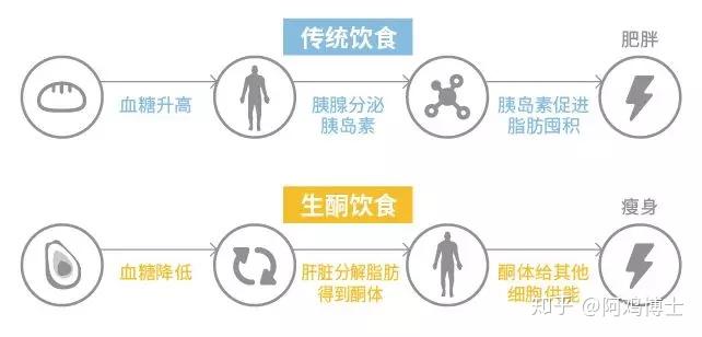 食疗补硒抗癌食谱图(抗癌的硒)-硒宝网