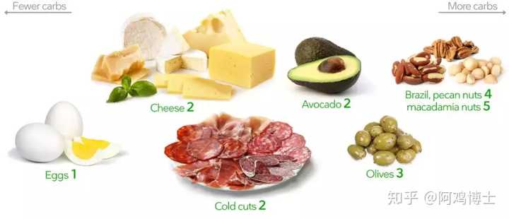 食疗补硒抗癌食谱图(抗癌的硒)-硒宝网