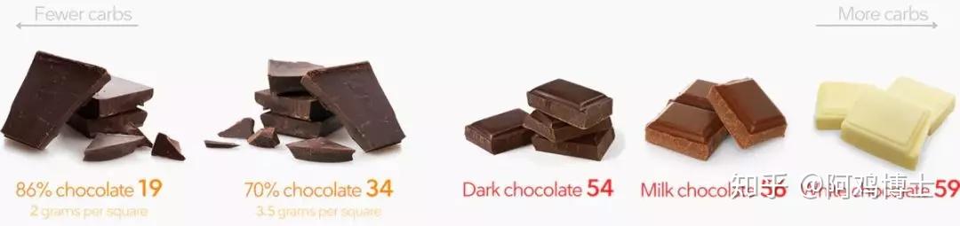 食疗补硒抗癌食谱图(抗癌的硒)-硒宝网