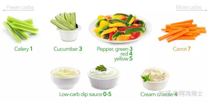 食疗补硒抗癌食谱图(抗癌的硒)-硒宝网