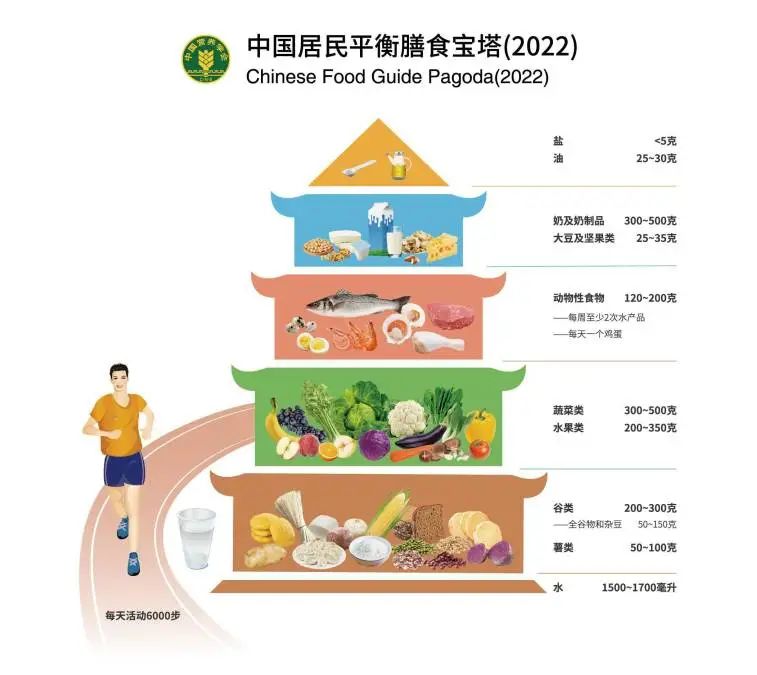 甲状腺功能不好补硒(补甲状腺功能好硒片有用吗)-硒宝网